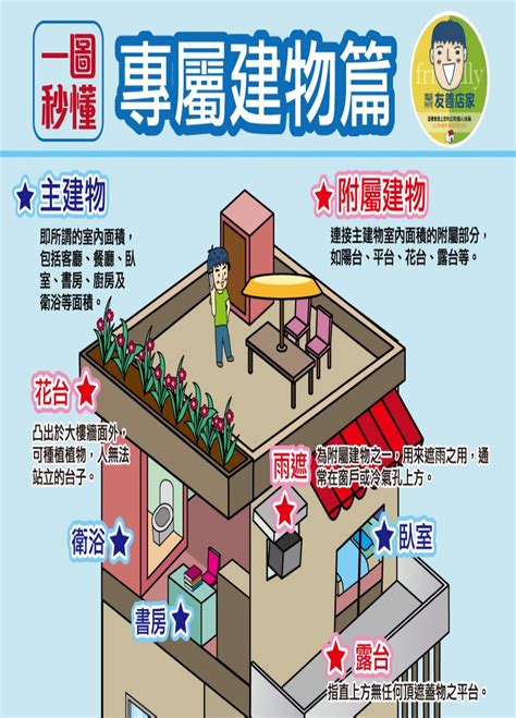 陽台坪數|附屬建物篇 : 陽台與雨遮建築法規規定為何？